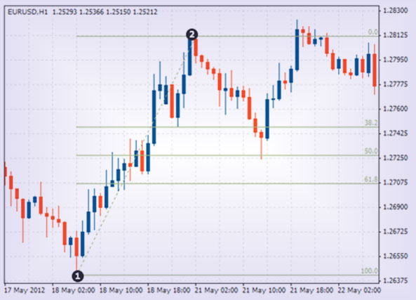 графическое применение линии по фибоначчи применение линий в видео