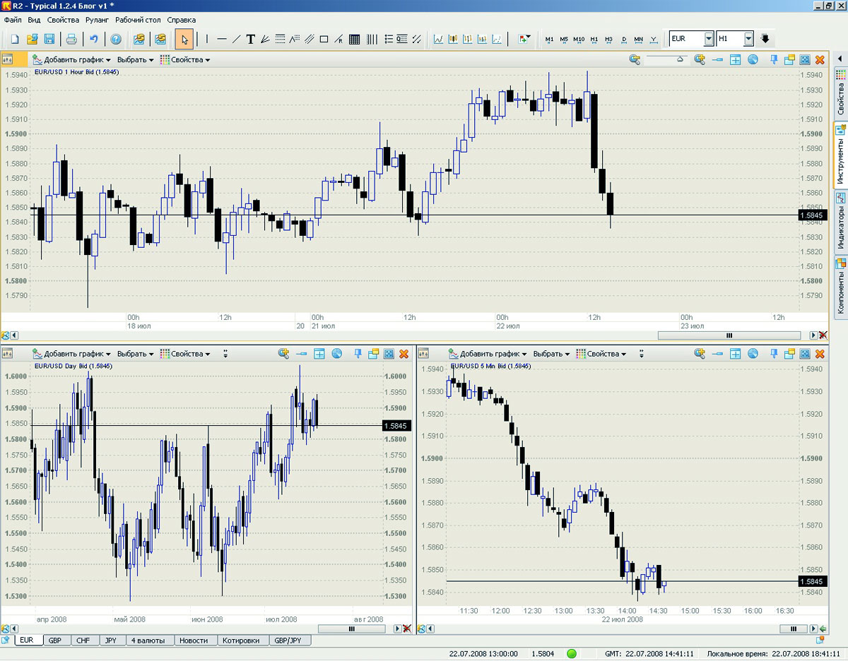 Три экрана (3) стратегия Стратегия 3 экранов