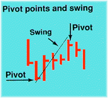 Стратегия скальпирующая на Форекс метод скальпинга в Форексе, лучшее в видеокурсах