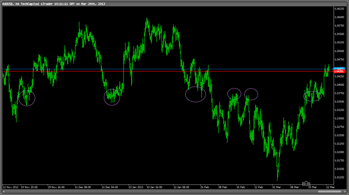Стратегия PriceAction5 Метод Forex для новичков