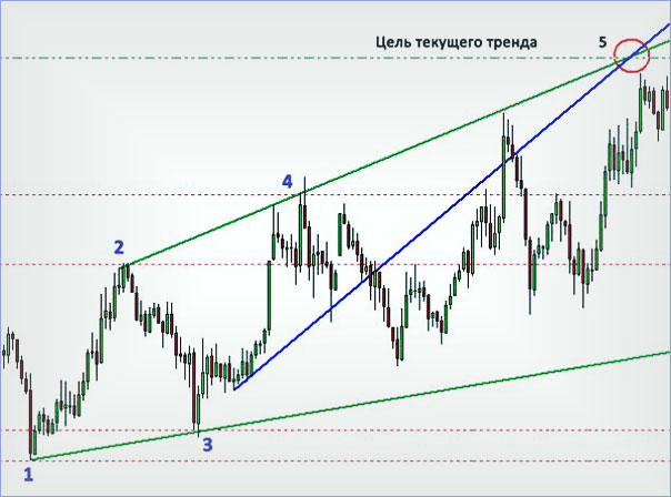 Тактики Адверза в Форекс Анализ в тактике Адверза как стратегии