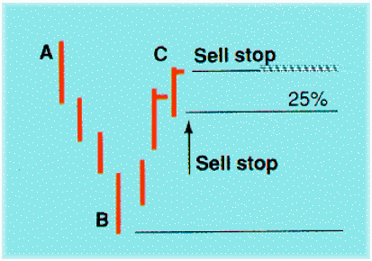 Скальпируем прибыль на Форексе Пример обучающей торговле, видеокурс скальпинга в Форекс