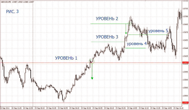 Усреднение Форекс poisk-otkrytiya-sdelok