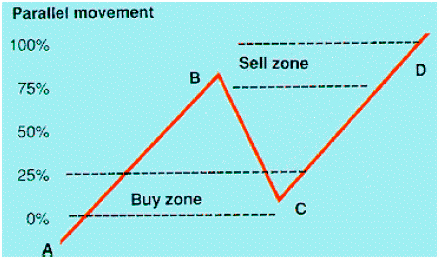 Лучшие методы в скальпинге на Форекс Подробно о скальпинге и его методах в видеоуроках и курсах