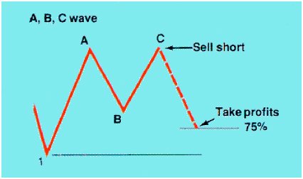 Скальпинг рынка Форекс Форекс лучшие из методов в скальпинге, обучение