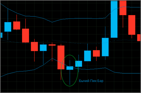 Стратегия RSI6 Простая и прибыльная тактика для начинающего на Форексе