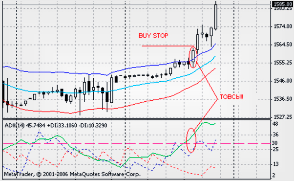 Анализ в канале Кельтнера Анализ тенденций по каналам Кельтнера с индикатором