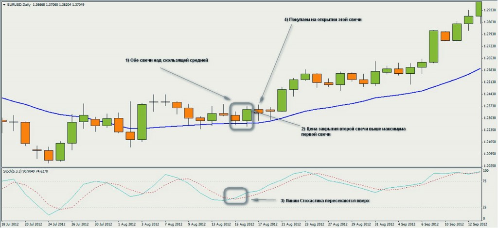 Трендовая стратегия. Метод спокойная позиционная Стратегия Форекс, в тренде