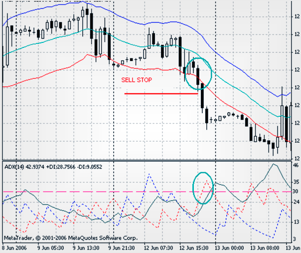 Стратегия с индикатором каналов Кельтнера Торги в стратегии по индикатору каналов Кельтнера
