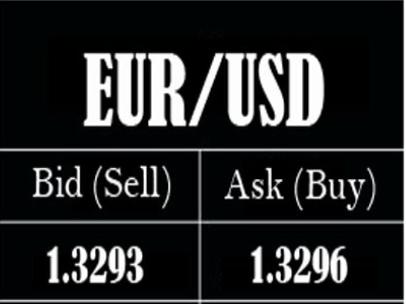 EUR/USD - Bid и Ask Цена покупки продажи (биржевого предложения) на Форексе Bid и Ask