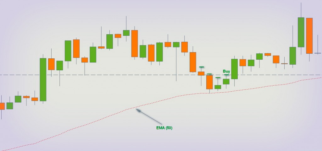 Стратегия универсальная в Форекс Торговля с универсальной стратегий в Форексе