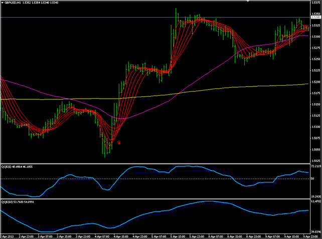 Стратегия Doskе scalping краткосрочный метод, торговля в Форекс стратегии
