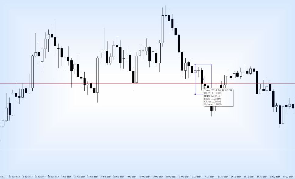 Торговля отбой и пробой Форекс торговля отбоев и пробоев или отскоков уровней