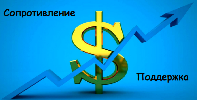 Уровни сопротивления и поддержки Индикаторы для нанесения уровней поддержки и сопротивления в Форексе