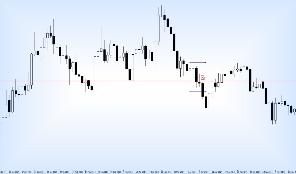 Стратегия пробой уровня Отскоки и пробои уровней в Форекс