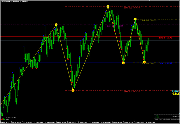 Форекс глаз Глаз, описание и использование. Бесплатно скачать