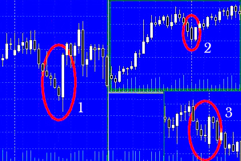 График 3 поглощений поглощения Форекс