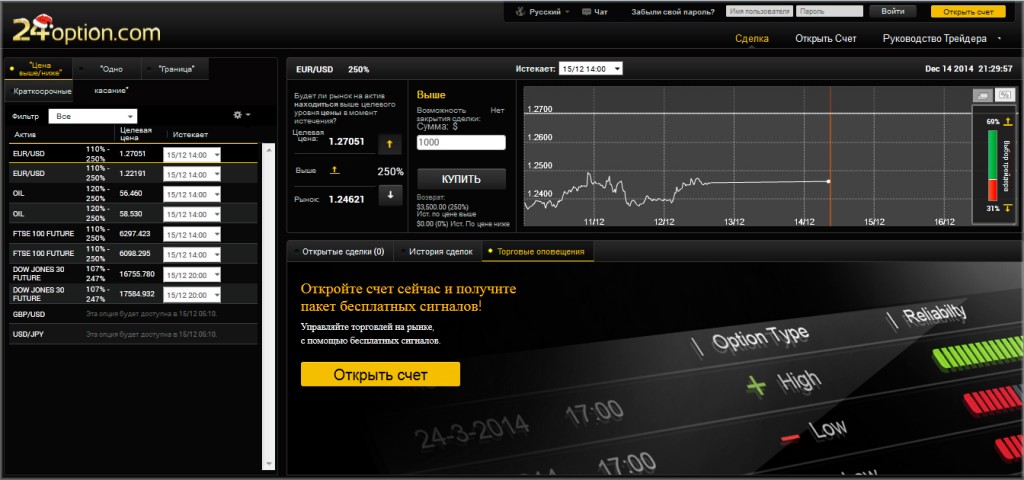 Платформа 24option Брокерская платформа, и вывод денег в видео с отзывом