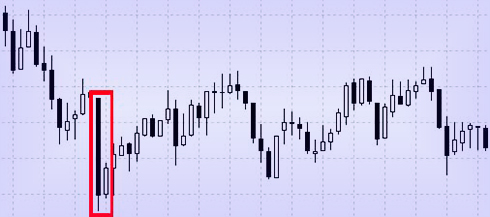 Бычья Харами Комбинация модели и формации графически