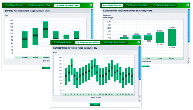 Авточартист графики Программа проведения технического анализа, приложение Autochartist