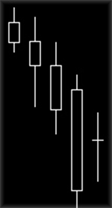 Крест в Харами Разворотная формация или фигура харами, с видами