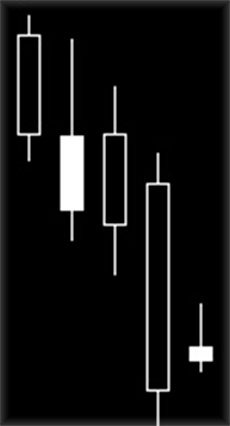 Низкая цена Харами Свечи в модели Harami, виды фигуры разворотной