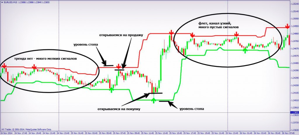 Сигналы SSC Супер сигнал индикатора
