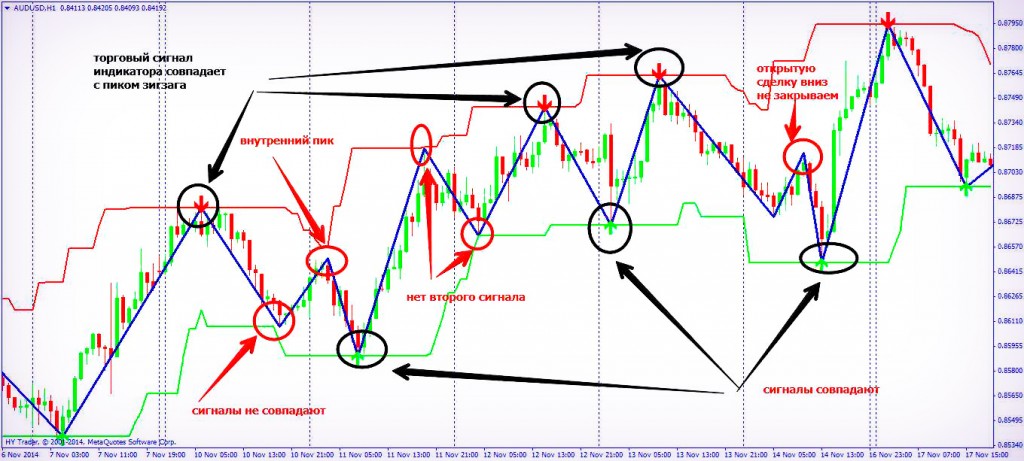 SSC индикатор SSC и индикатор