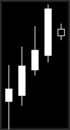 Харами нисходящая Harami свечная мини модель у разворота