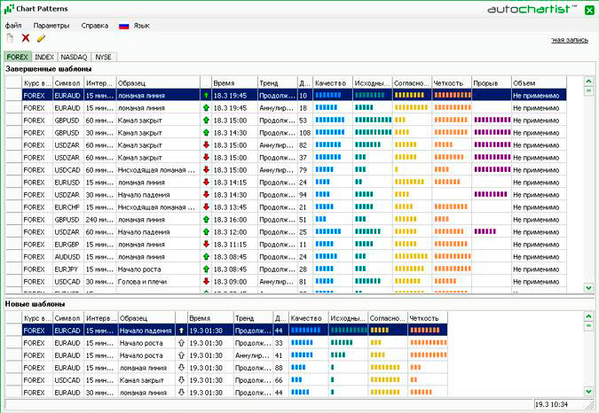 Паттерны Авточартиста Веб программа для базового анализа Авточартист