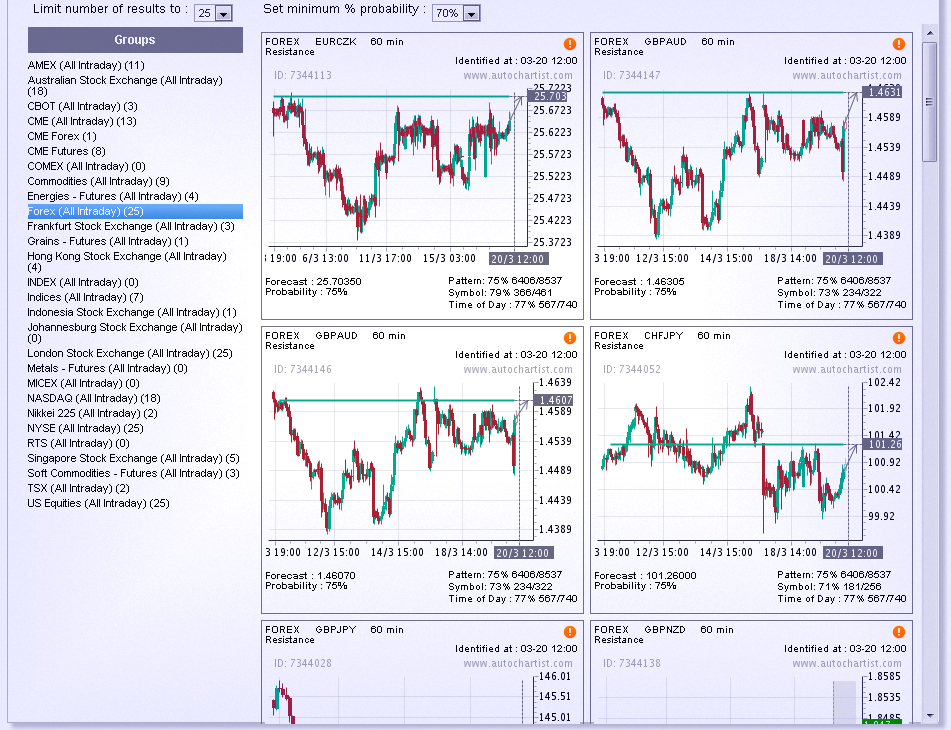 Интерфейс Авточартист Бесплатная программа или веб приложение Авточартист. Как ей пользоваться