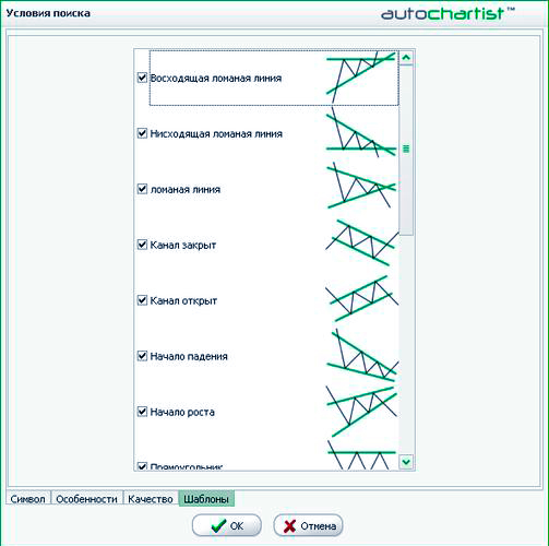 Настройки Авточартиста программное окно Autochartist, использование