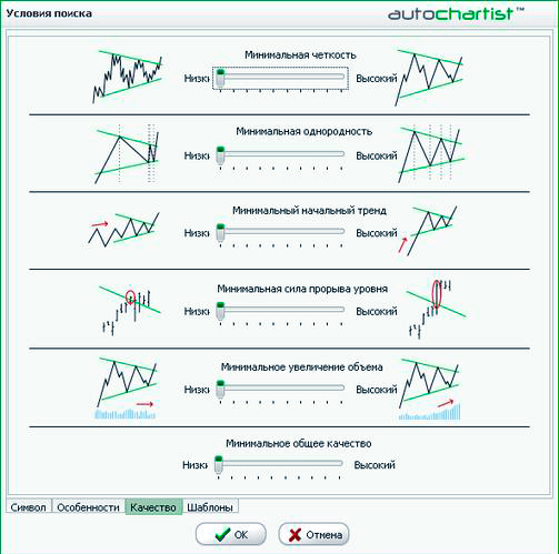 Autochartist параметры Бесплатная программа из базиса теханализа