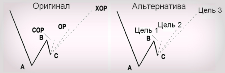 Стратегия Динаполи Стратегия с видео и уровнями Динаполи
