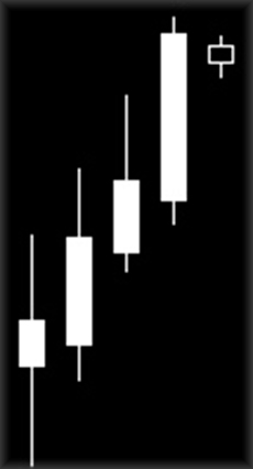 Харами высокой по цене Фигура разворотная и свечная на графике