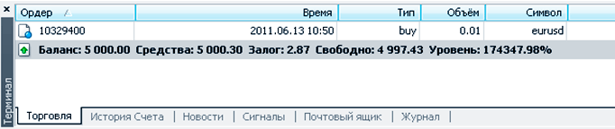 Просмотр позиций Открытая позиция с возможностями закрытия в терминале МТ4