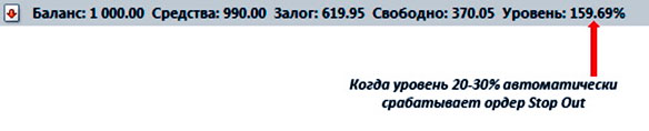Уровень стопа Маржин колл и совместный Стоп аут. Использование уровней