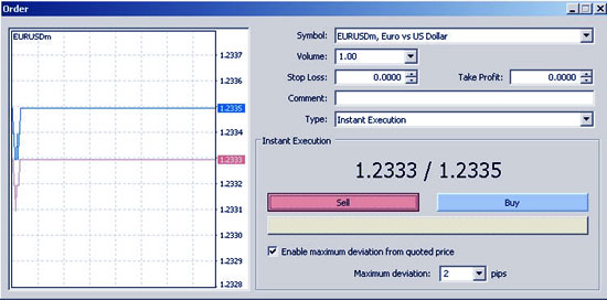 Instant Execution Маркет и Инстант Есекъюшн. Системы рыночных и моментальных исполнений ордера