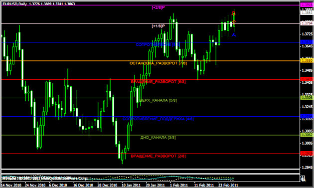 индикатор Мюррея пробой цены по индикатору
