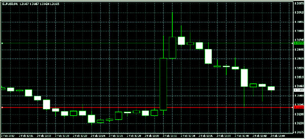 трендовый индикатор ценовой индикатор у пробоя линий тренда