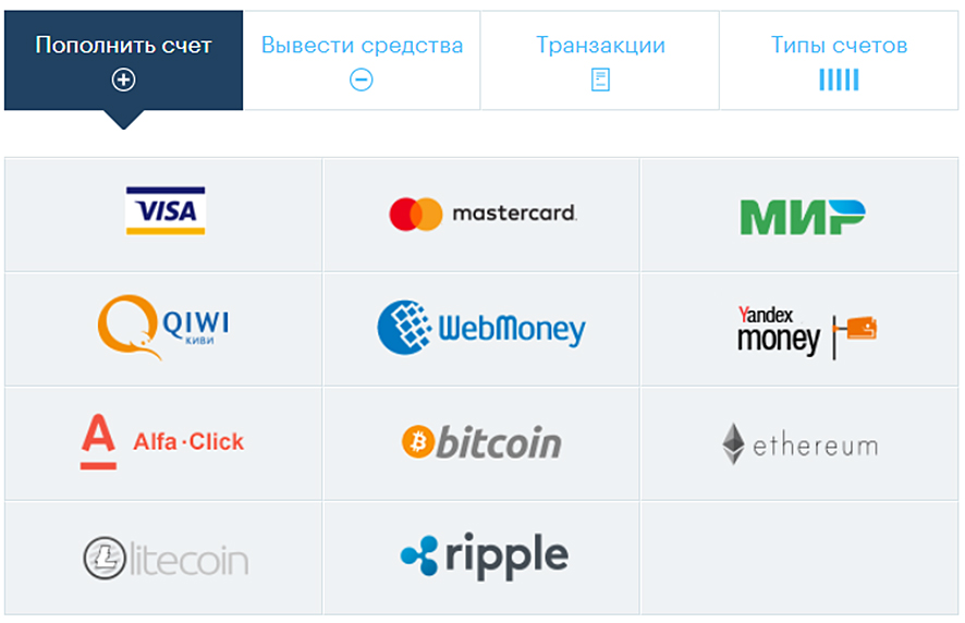 Обзор на список систем вывода денег с бинарных опционов в Бинариум.