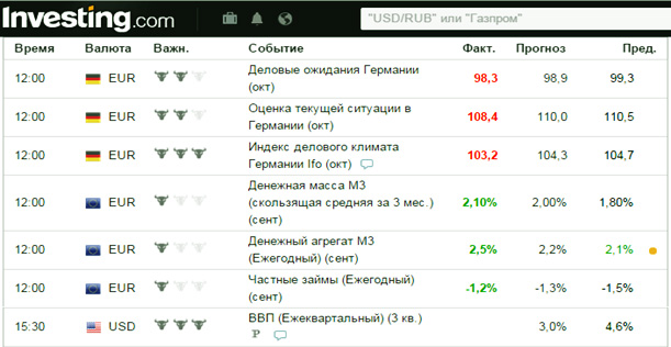 События в экономическом календаре календарь Форекс от Инвестинг
