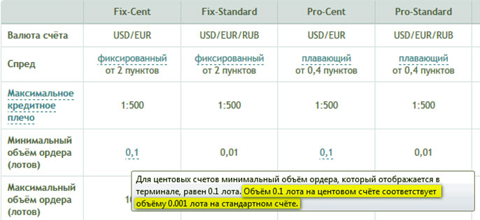 Расчет лота Стоимость или объемы лотов в сделках для торгов