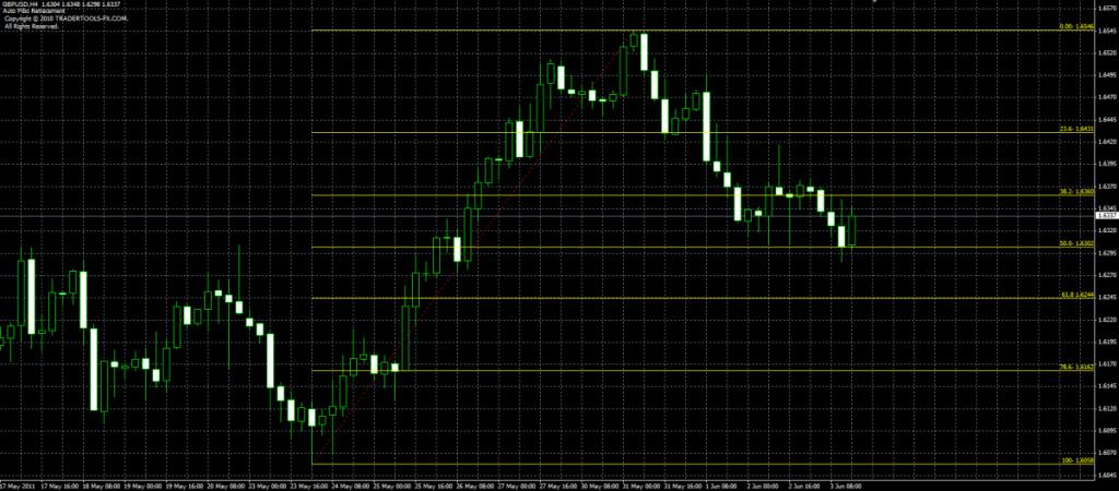 Fibo S индикатор График индикатора Fibo S