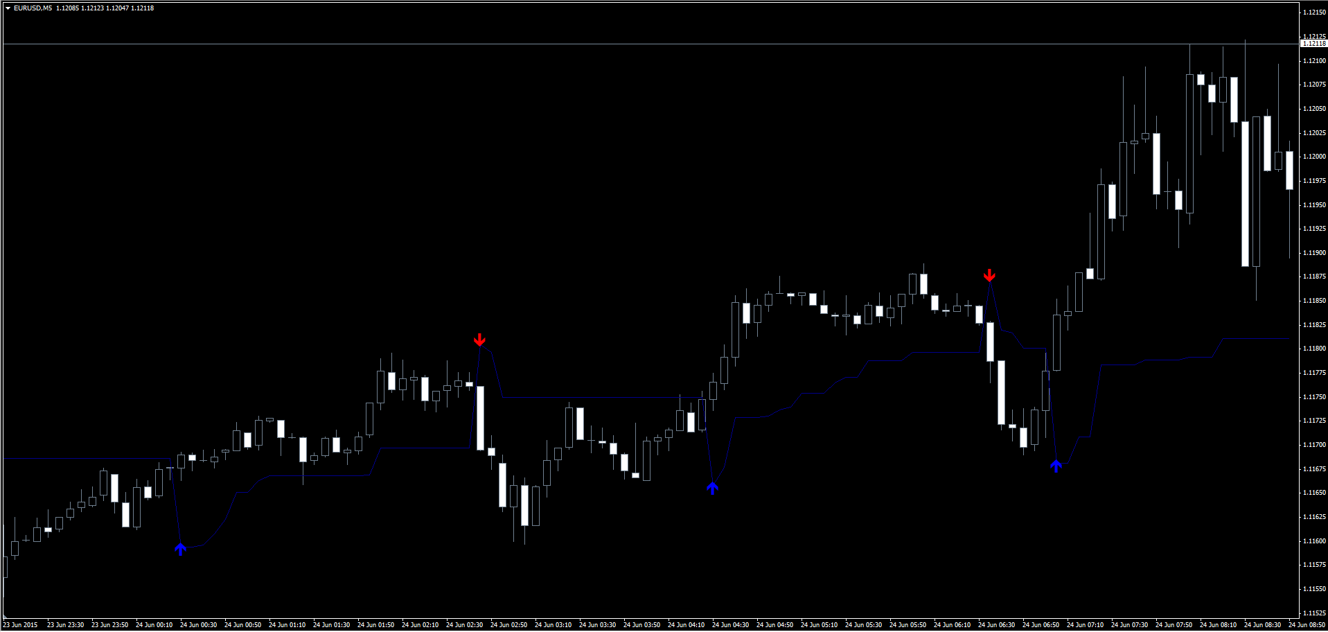 График по системе LURCH