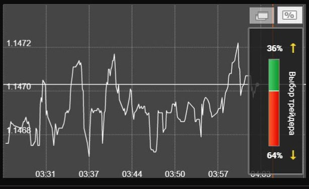 График опциона заработок 100%