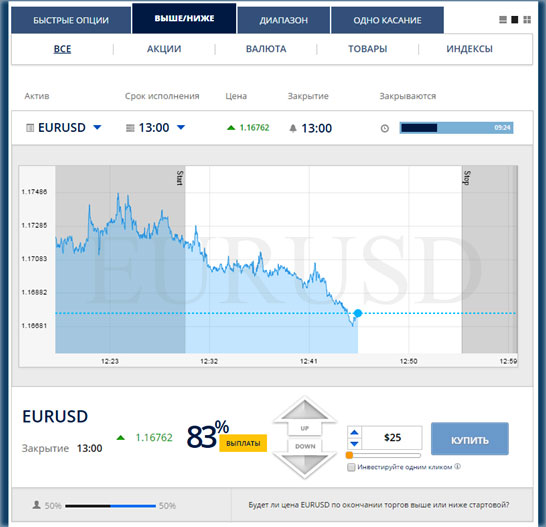 Торгуем в Оптек работа в Оптек, как отзываются инвесторы и пользователи