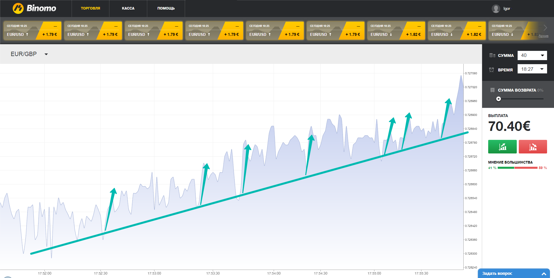 Мартингейл тактика с Binomo