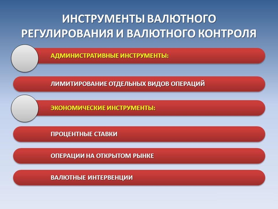 инструменты регулирования валют курсы, методы по регулированию и их характеристика