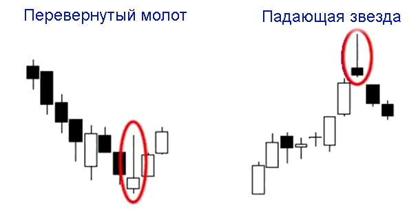 Перевернутый молот и второстепенная падающая звезда модели свечные